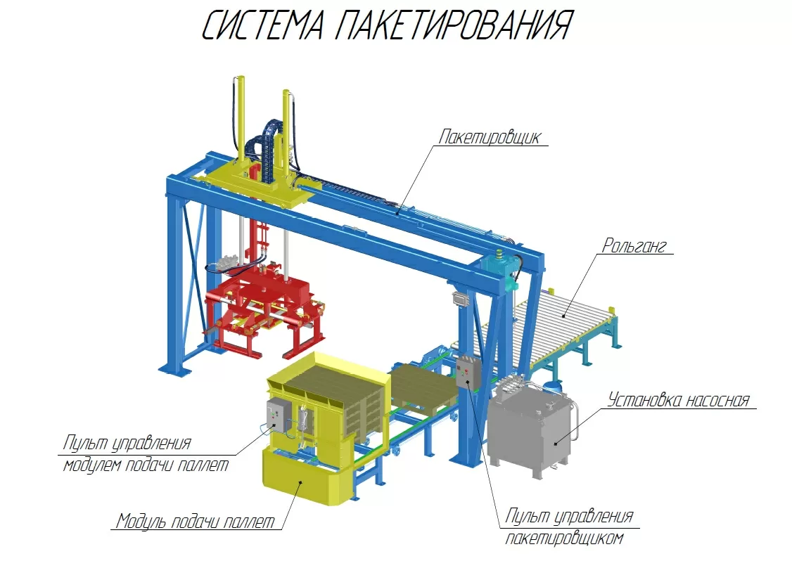 Автоматическая система пакетирования 